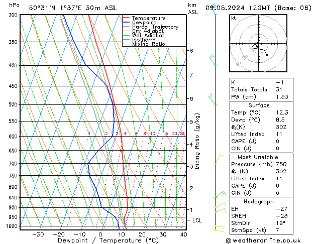 Model temps GFS Th 09.05.2024 12 UTC