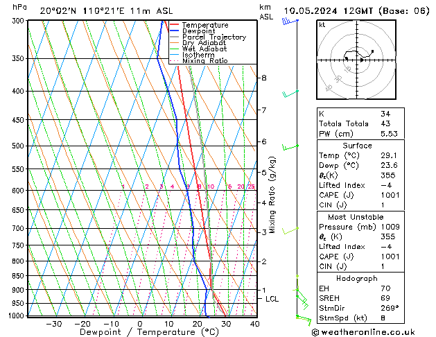 Model temps GFS 星期五 10.05.2024 12 UTC