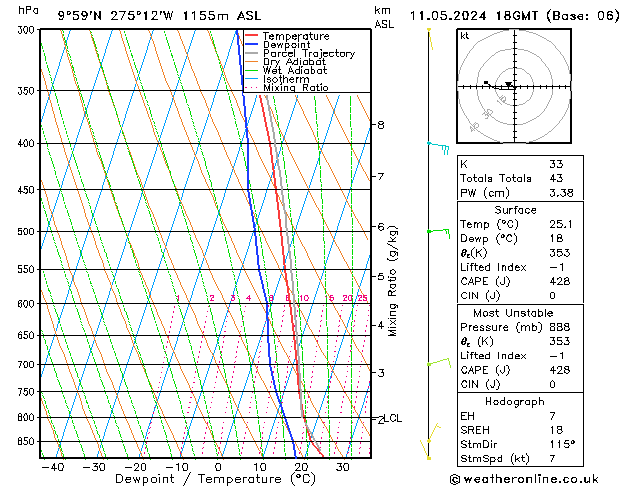 Sáb 11.05.2024 18 UTC