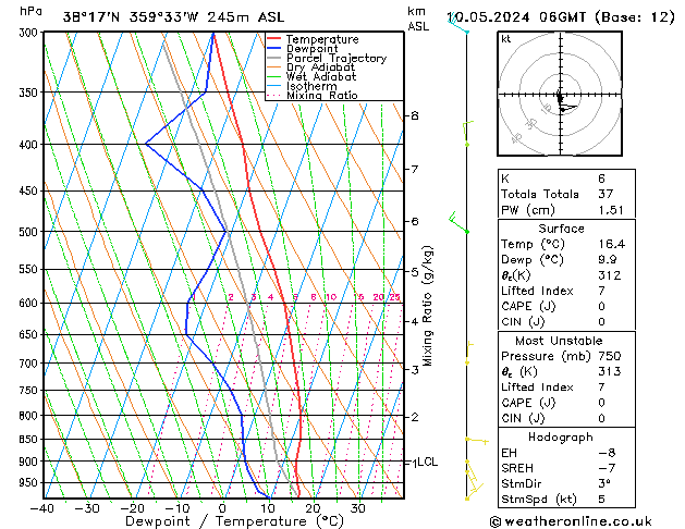 Model temps GFS vie 10.05.2024 06 UTC