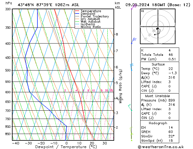 Model temps GFS 星期四 09.05.2024 18 UTC