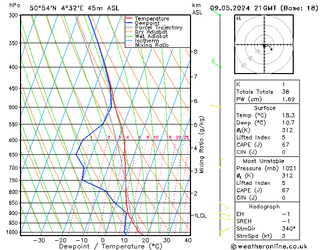 Model temps GFS Th 09.05.2024 21 UTC