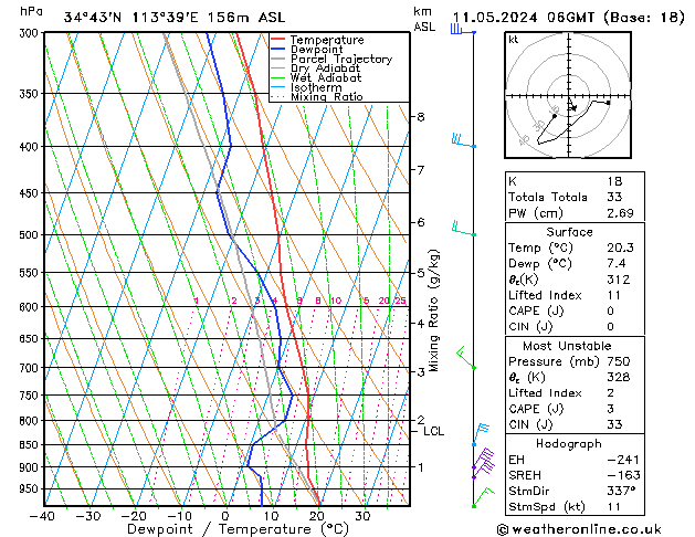 Model temps GFS 星期六 11.05.2024 06 UTC