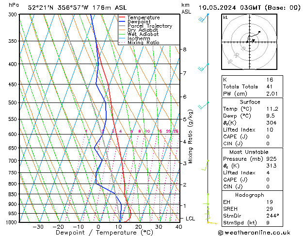 Model temps GFS Fr 10.05.2024 03 UTC