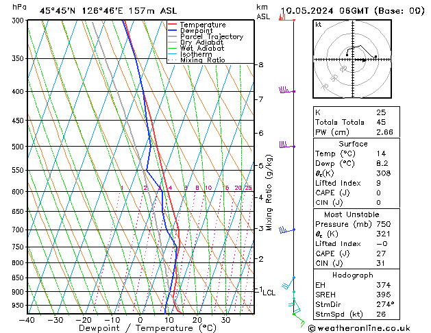Model temps GFS 星期五 10.05.2024 06 UTC