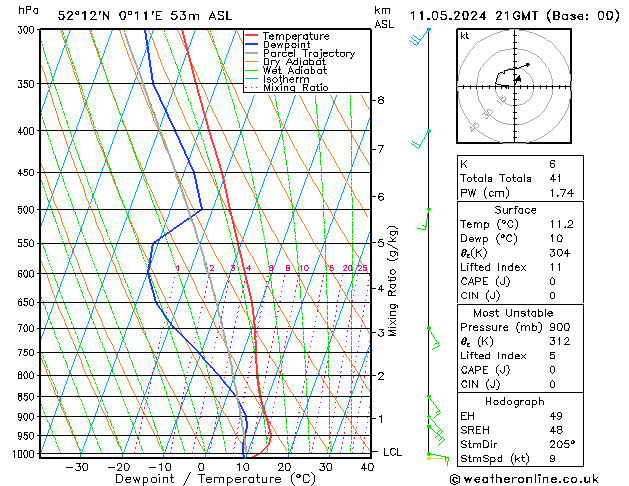 Model temps GFS Sa 11.05.2024 21 UTC