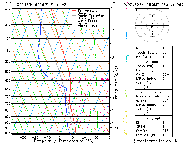 Modell Radiosonden GFS Fr 10.05.2024 09 UTC