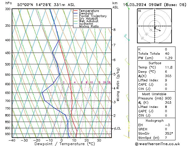 Model temps GFS пт 10.05.2024 09 UTC