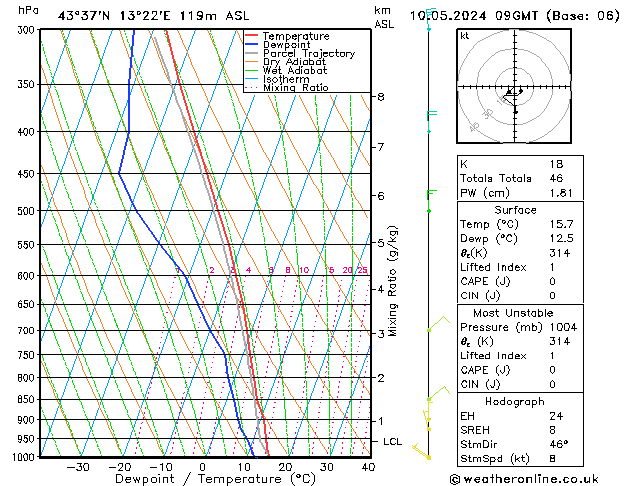 Model temps GFS пт 10.05.2024 09 UTC