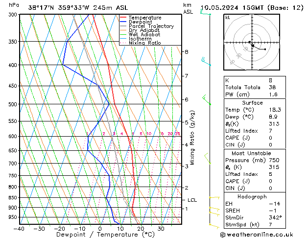 Model temps GFS Pá 10.05.2024 15 UTC