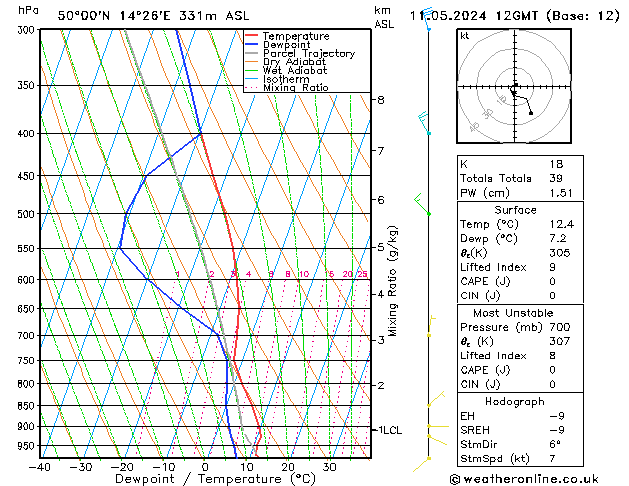 Model temps GFS So 11.05.2024 12 UTC