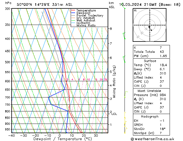 Modell Radiosonden GFS Fr 10.05.2024 21 UTC
