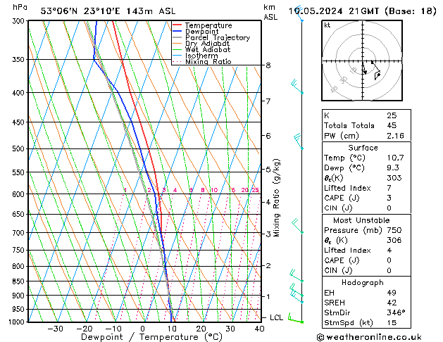Model temps GFS pt. 10.05.2024 21 UTC
