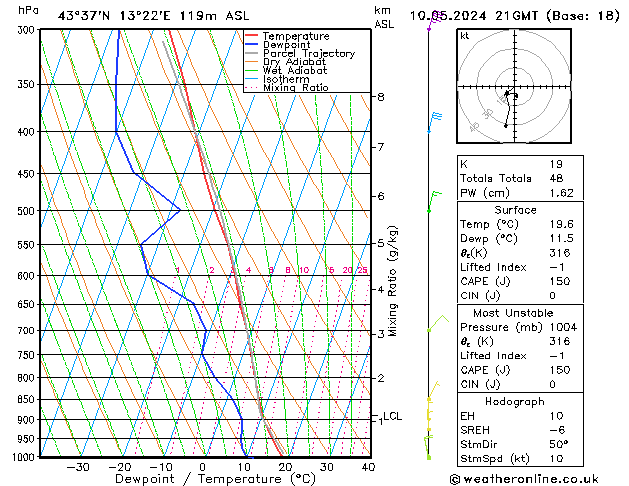 Model temps GFS pt. 10.05.2024 21 UTC