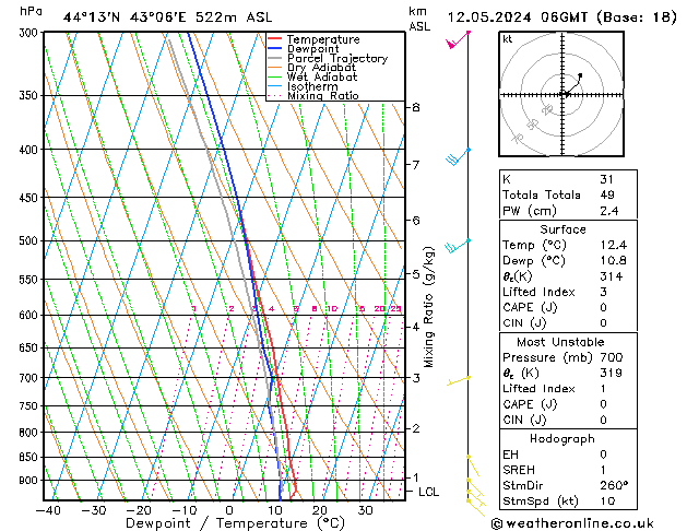 Model temps GFS Вс 12.05.2024 06 UTC