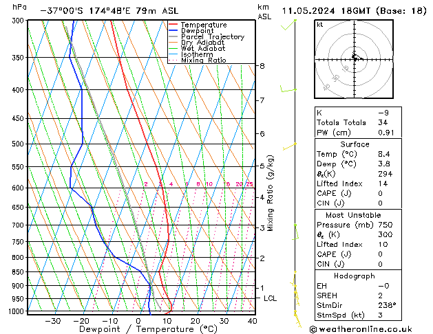 Model temps GFS so. 11.05.2024 18 UTC