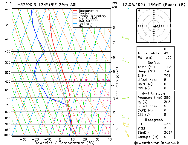 Modell Radiosonden GFS So 12.05.2024 18 UTC