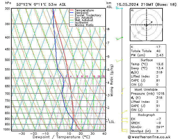 Model temps GFS Sex 10.05.2024 21 UTC