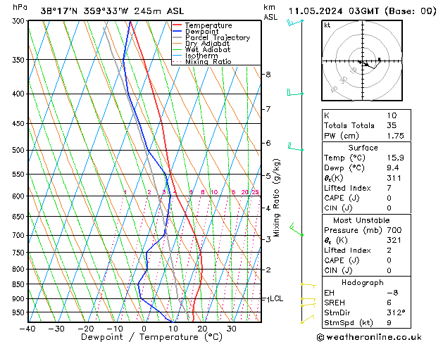 Model temps GFS sáb 11.05.2024 03 UTC