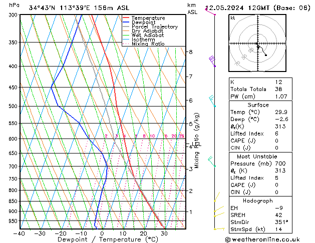 Model temps GFS 星期日 12.05.2024 12 UTC