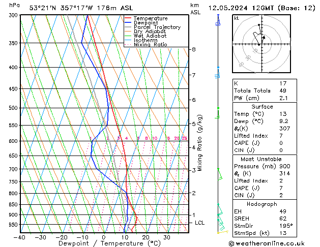 Model temps GFS 星期日 12.05.2024 12 UTC