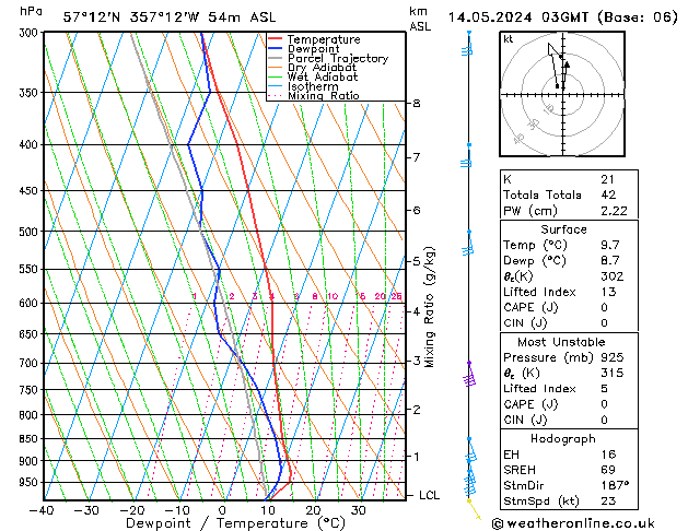 Model temps GFS Tu 14.05.2024 03 UTC