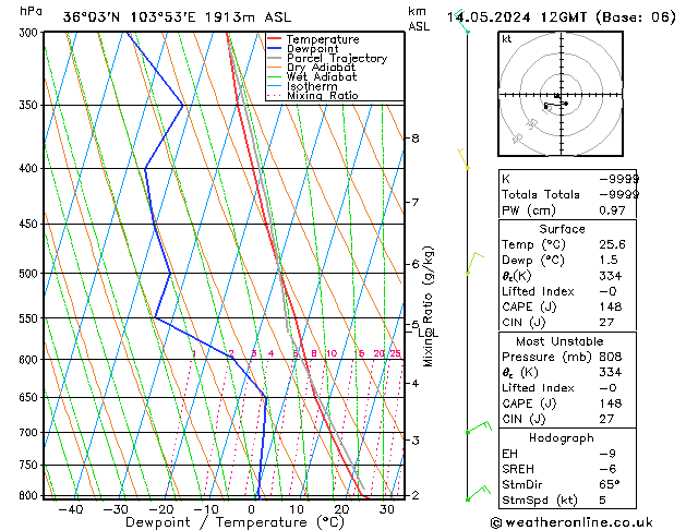 Model temps GFS 星期二 14.05.2024 12 UTC