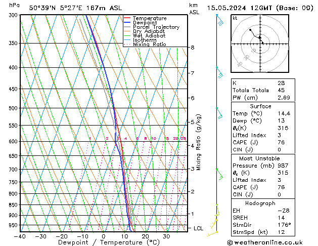 Model temps GFS 星期三 15.05.2024 12 UTC