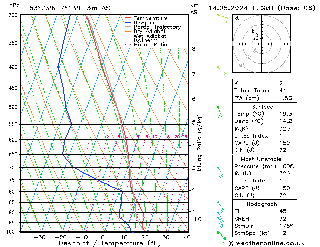 Model temps GFS 星期二 14.05.2024 12 UTC