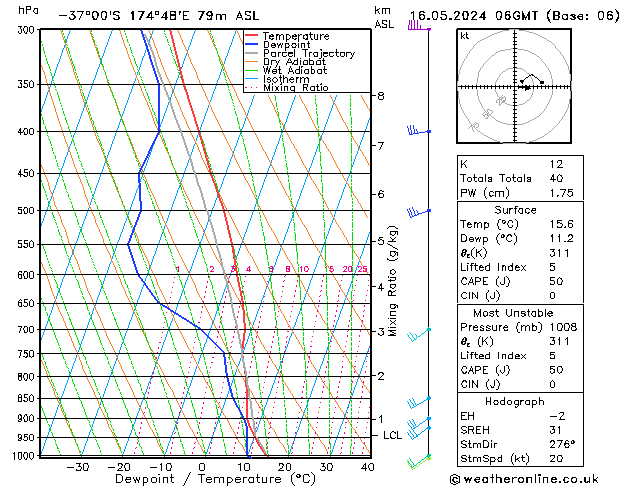 Model temps GFS чт 16.05.2024 06 UTC