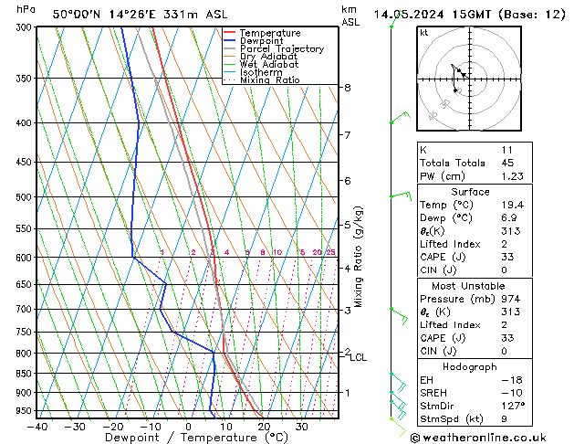 Model temps GFS wto. 14.05.2024 15 UTC