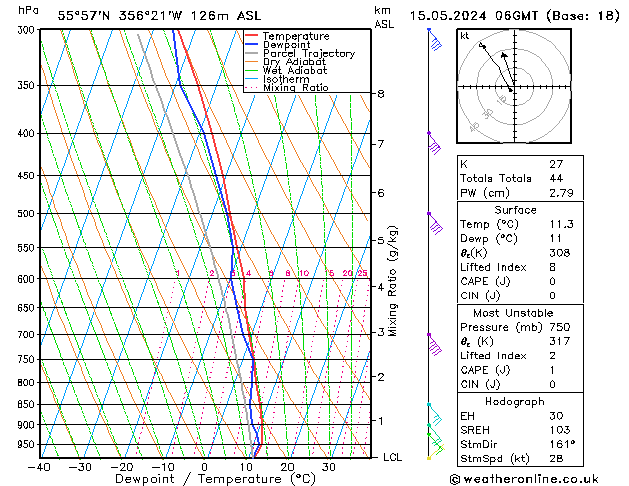 Model temps GFS 星期三 15.05.2024 06 UTC