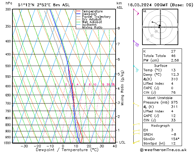 Model temps GFS 星期四 16.05.2024 00 UTC