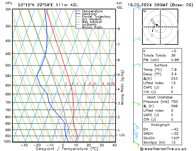 Model temps GFS Qui 16.05.2024 00 UTC