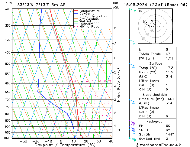 Model temps GFS 星期四 16.05.2024 12 UTC