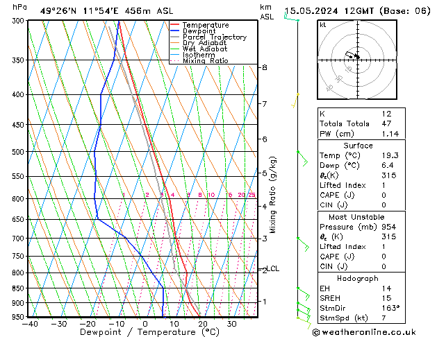 Model temps GFS 星期三 15.05.2024 12 UTC