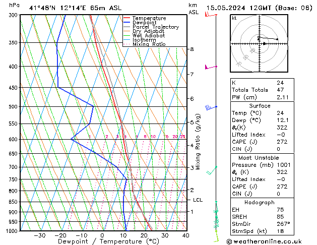 Model temps GFS śro. 15.05.2024 12 UTC