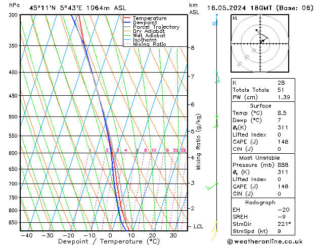 Modell Radiosonden GFS Do 16.05.2024 18 UTC