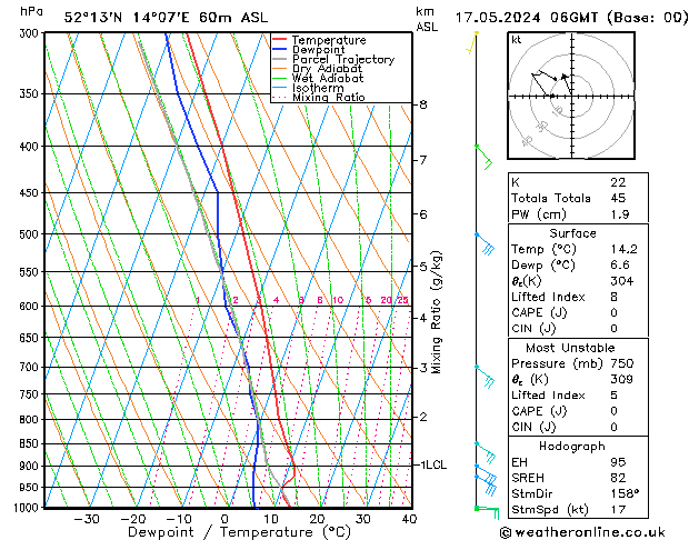 Model temps GFS 星期五 17.05.2024 06 UTC