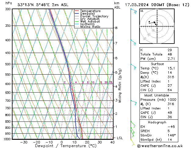 Model temps GFS 星期五 17.05.2024 00 UTC