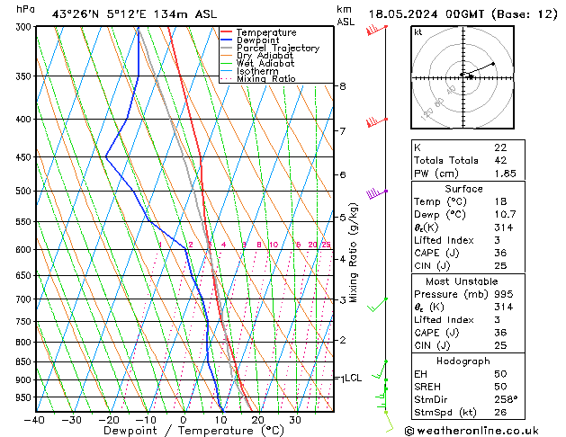 Model temps GFS Sáb 18.05.2024 00 UTC