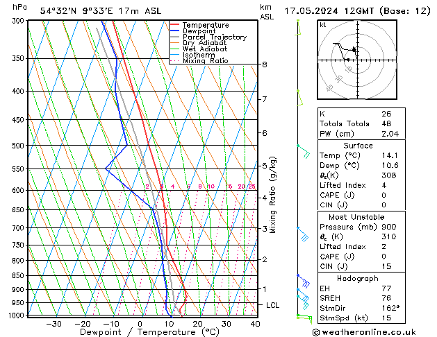 Model temps GFS pt. 17.05.2024 12 UTC