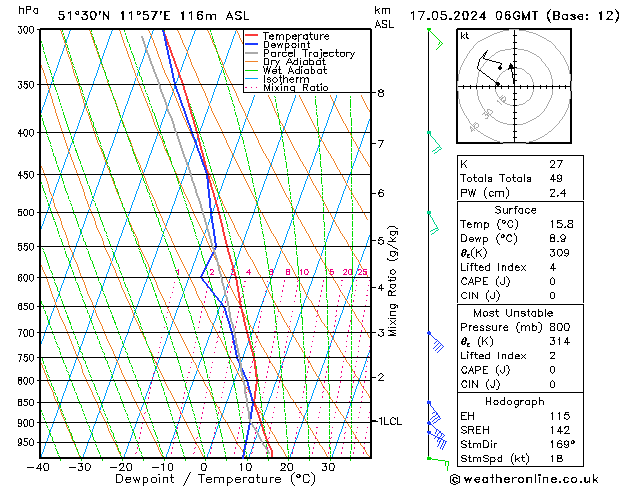 Model temps GFS 星期五 17.05.2024 06 UTC