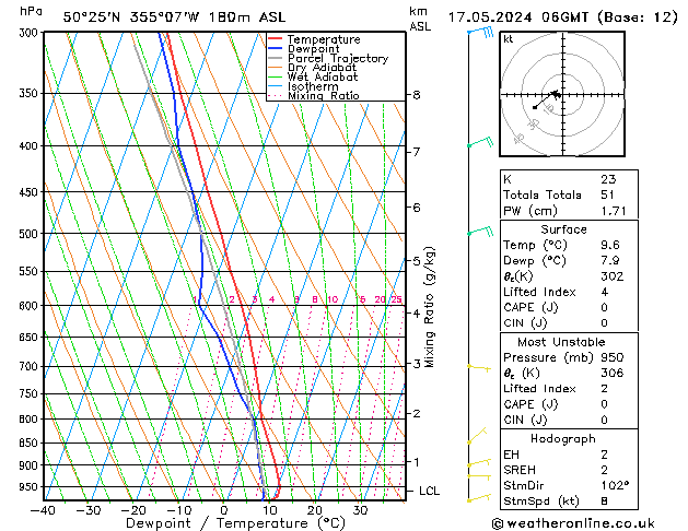 Model temps GFS 星期五 17.05.2024 06 UTC