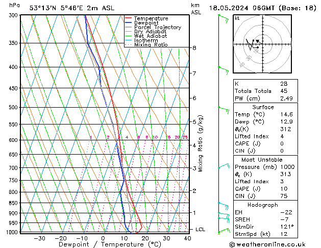 Model temps GFS 星期六 18.05.2024 06 UTC