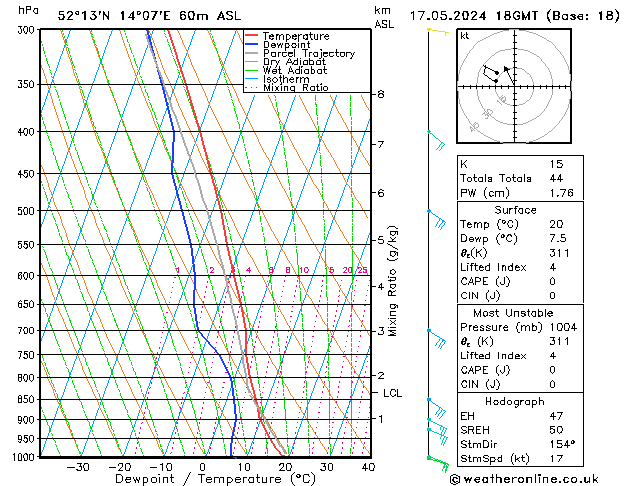 Model temps GFS 星期五 17.05.2024 18 UTC