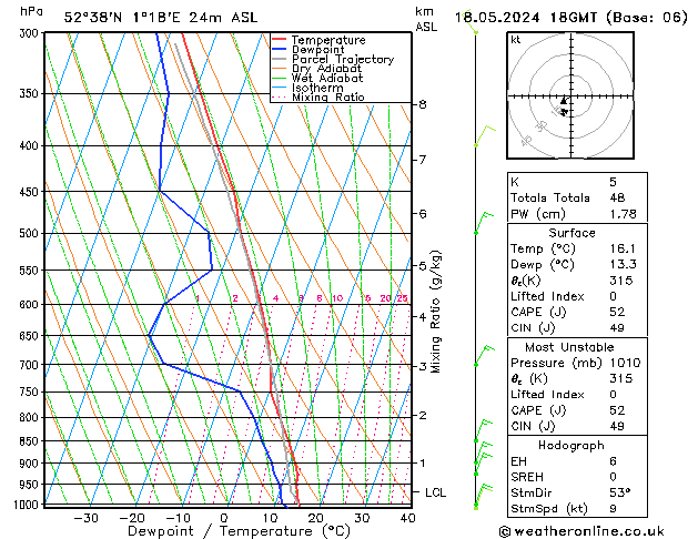 Model temps GFS 星期六 18.05.2024 18 UTC