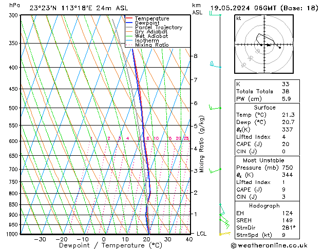 Model temps GFS 星期日 19.05.2024 06 UTC