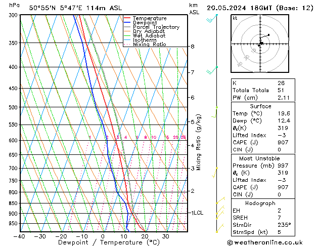 Modell Radiosonden GFS Mo 20.05.2024 18 UTC