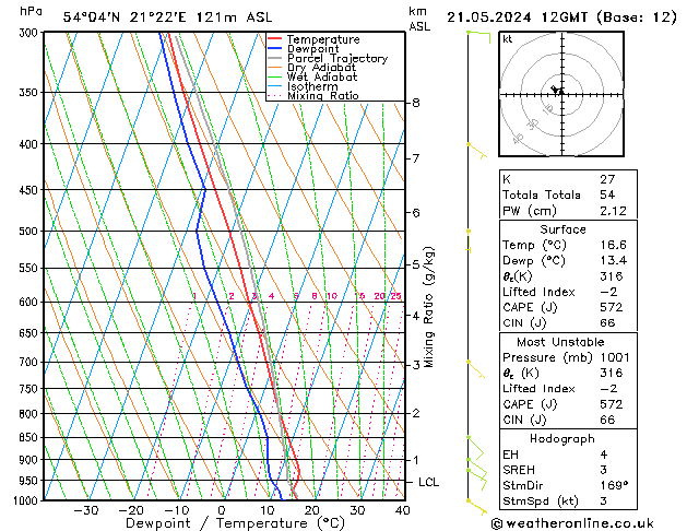 Model temps GFS  21.05.2024 12 UTC